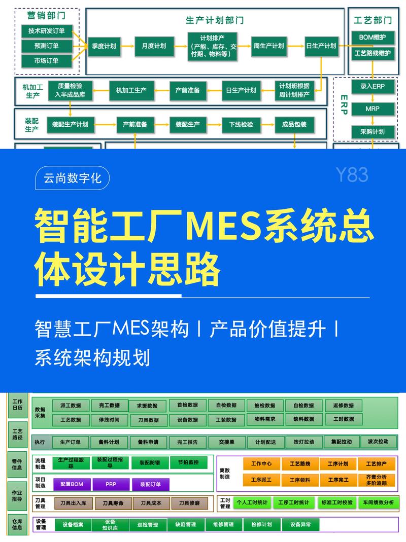 企业成长之路——ERP系统开发为你的企业提供智慧支持