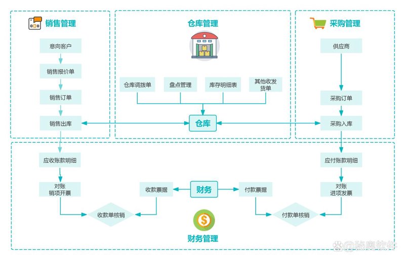 企业如何精准管理客户关系——从CRM系统定制谈起