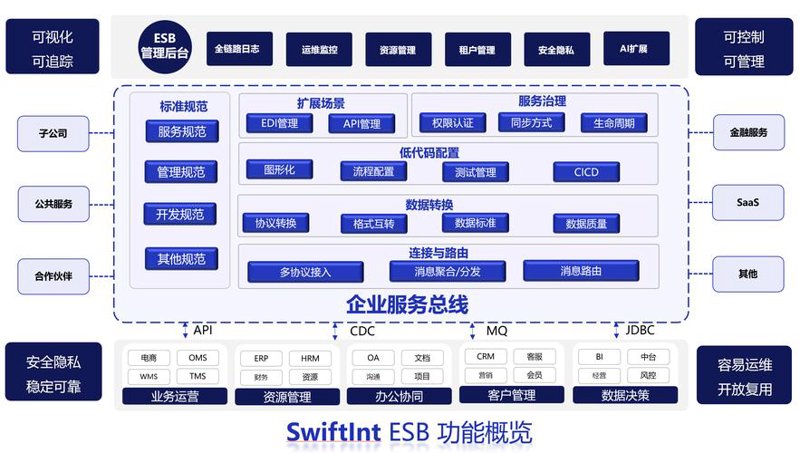 ERP系统开发：企业转型升级的新窗口