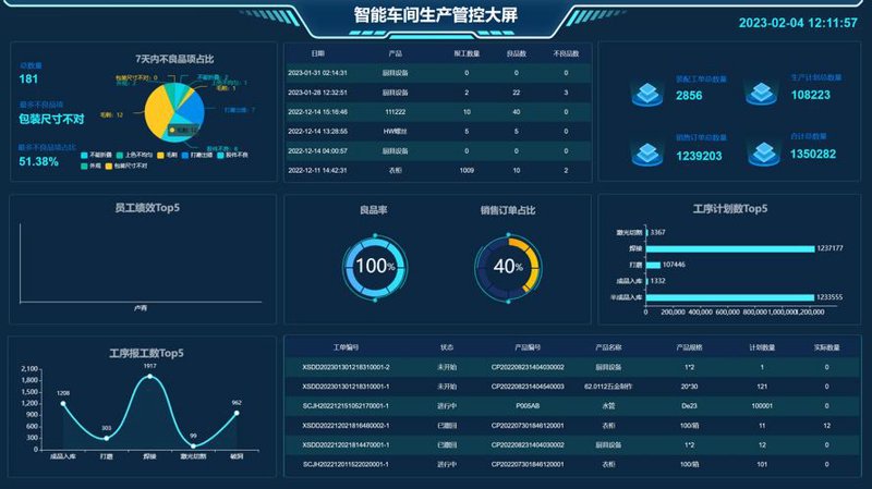 选对ERP系统开发，企业信息化升级之路更畅通